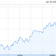 The performance of a portfolio containing CBS, Time Warner, News Corp, Comcast, Disney and Viacom, over the past year.